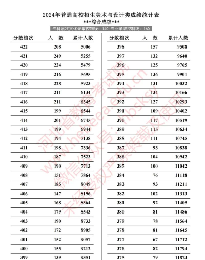 2024年画画类专业排名 2024年画画类专业排名