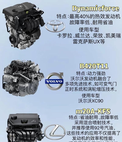 2025年发动机专业排名 2025年发动机专业排名