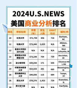 2024年商业情报专业排名 2024年商业情报专业排名
