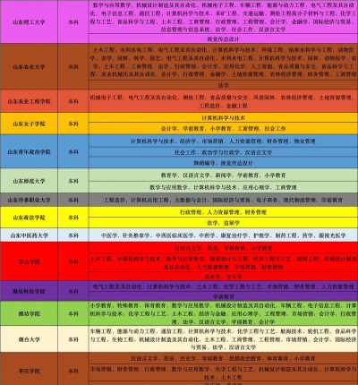 2025年山大各专业排名 2025年山大各专业排名