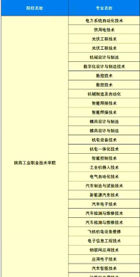 2024年文科农业专业学什么的好 2024年文科农业专业学什么的好
