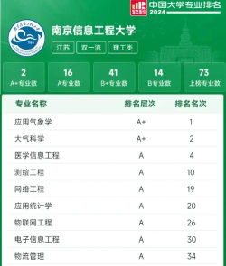 2024年专科气象专业排名 2024年专科气象专业排名