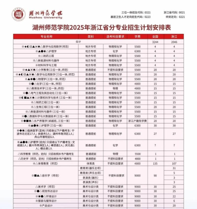 2025年湖州师范专业排名 2025年湖州师范专业排名