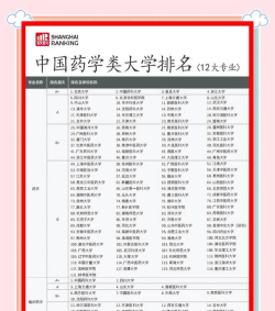 2025年生药学专业排名 2025年生药学专业排名