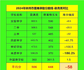 2024年林州职高专业排名 2024年林州职高专业排名