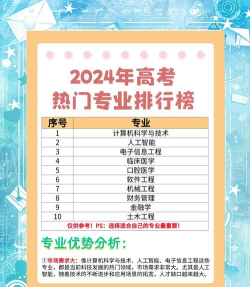 2024年审计到底学什么的专业好 2024年审计到底学什么的专业好