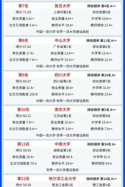 2025年武书连的大学专业排名 2025年武书连的大学专业排名