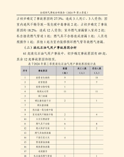 2024年燃气设计专业排名 2024年燃气设计专业排名