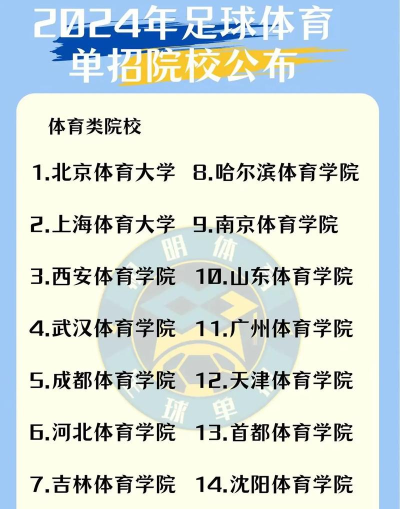 2024年足球专业体校排名 2024年足球专业体校排名