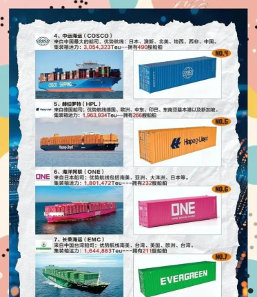 2024年航运专业全国排名 2024年航运专业全国排名