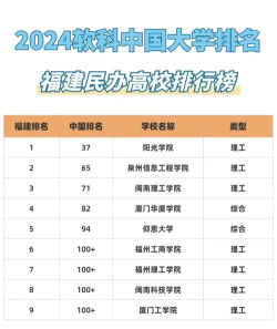 2024年福建高考专业排名 2024年福建高考专业排名