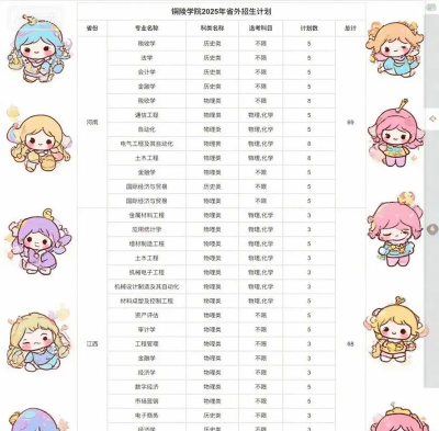 2025年铜陵学院的专业排名 2025年铜陵学院的专业排名