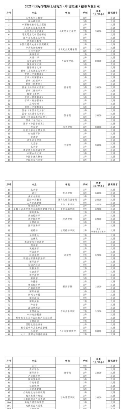 2025年人大考研专业排名 2025年人大考研专业排名