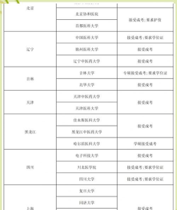 太原护士专业院校排名 太原护士专业院校排名