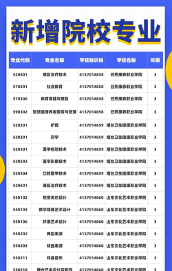 2024年春招专业排名 2024年春招专业排名