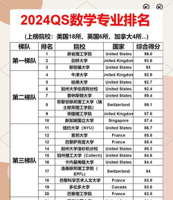 2024年数学专业排名2024 2024年数学专业排名2024