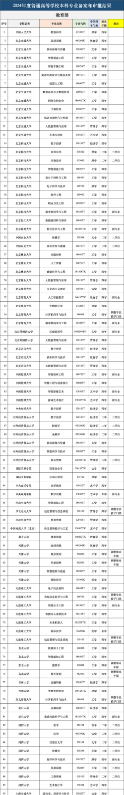 2025年城市规划专业研究生排名 2025年城市规划专业研究生排名