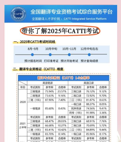 2025年英语口译专业排名 2025年英语口译专业排名