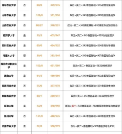 2024兽医专硕专业排名 2024兽医专硕专业排名