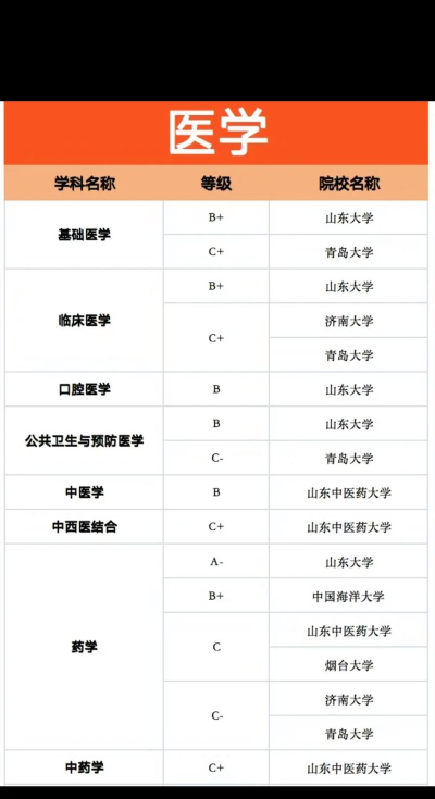 2024年青岛评估专业排名 2024年青岛评估专业排名