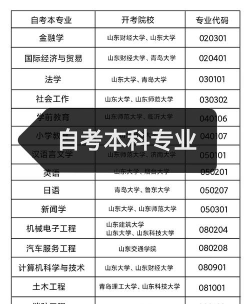 2024年山东自考专业排名 2024年山东自考专业排名