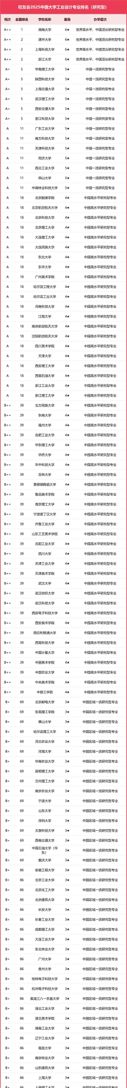 高校高端制造专业排名 高校高端制造专业排名