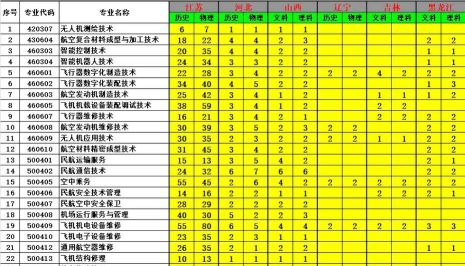 2024年江苏民航专业排名 2024年江苏民航专业排名