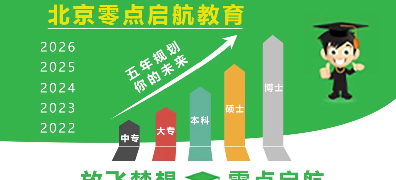 2025年考研城乡规划专业排名 2025年考研城乡规划专业排名