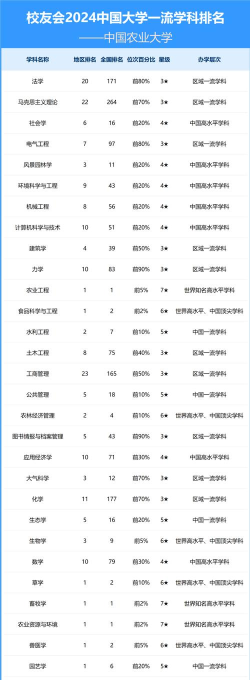 中国农大硕士专业排名 中国农大硕士专业排名
