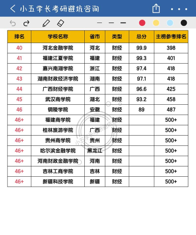 2025年有财经专业的大学排名 2025年有财经专业的大学排名