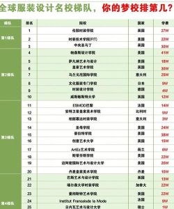 2024年时尚设计专业排名 2024年时尚设计专业排名