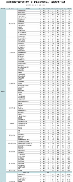 2024年深职院学什么的专业好 2024年深职院学什么的专业好
