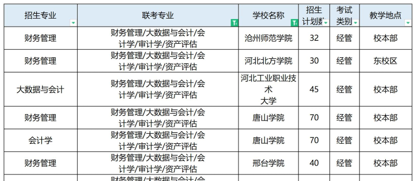 2025年河北会计专业学校排名 2025年河北会计专业学校排名