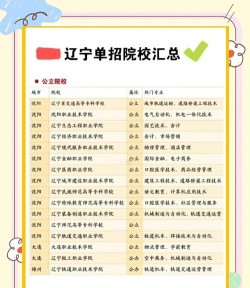 2024丹东学院的专业排名 2024丹东学院的专业排名