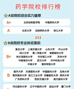 2024药学专业全球高校排名 2024药学专业全球高校排名