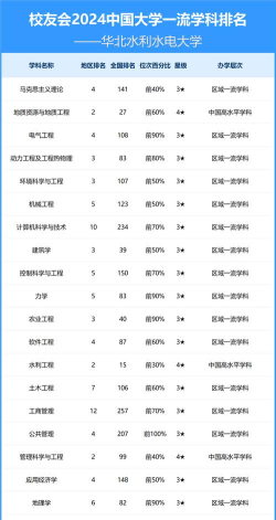 2024年大学水专业排名 2024年大学水专业排名
