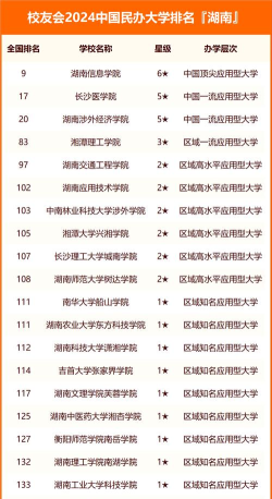 2024年湖南信息专业排名 2024年湖南信息专业排名