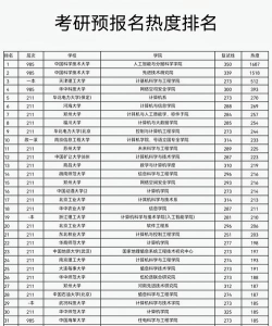 2025年语文专业考研学校排名 2025年语文专业考研学校排名