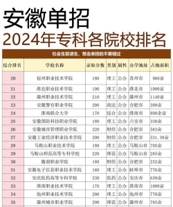 2024年安徽最好专业排名 2024年安徽最好专业排名