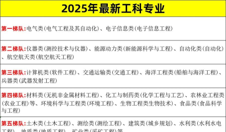 2025年材料类专业 2025年材料类专业