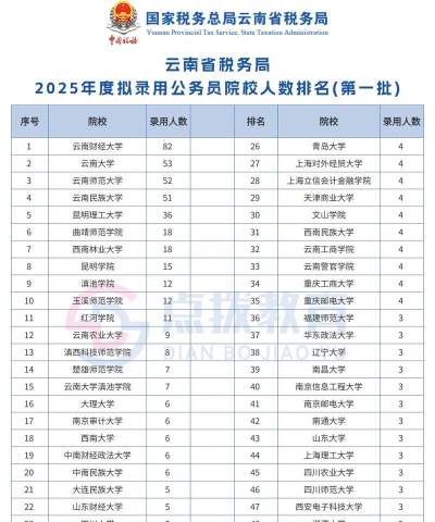 2025年税务专业学校排名 2025年税务专业学校排名