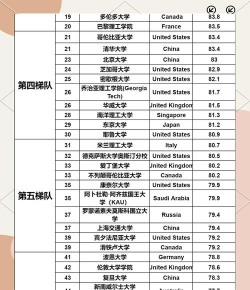 qs数学专业排名中国 qs数学专业排名中国