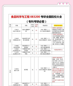 2025年食品考研专业学校排名 2025年食品考研专业学校排名