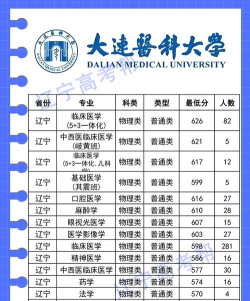 2024大连医院各专业排名 2024大连医院各专业排名