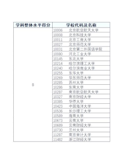 2025年重庆工商管理专业排名 2025年重庆工商管理专业排名