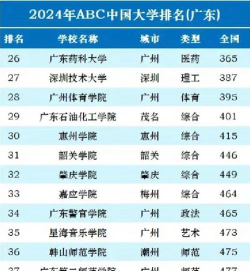 2024年广东新闻专业排名 2024年广东新闻专业排名