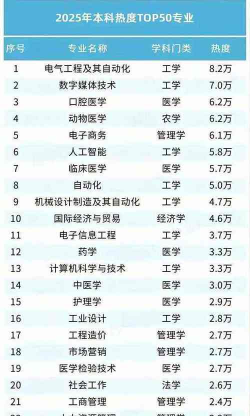 2025年管理学专业世界排名 2025年管理学专业世界排名