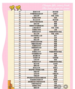 2025年世界同传专业大学排名 2025年世界同传专业大学排名