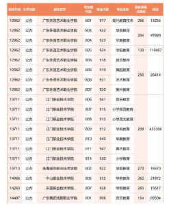 2024年广州师范专业排名 2024年广州师范专业排名