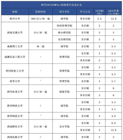 2024年mpacc学校专业排名 2024年mpacc学校专业排名
